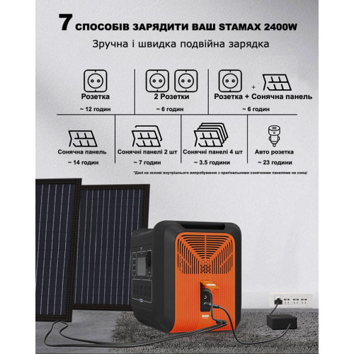 Зарядна станція  STAMAX 2400W - фото №8